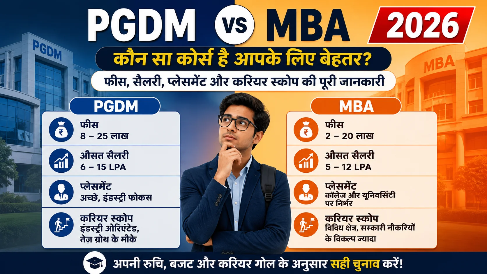 PGDM vs MBA: आपके करियर के लिए क्या है बेहतर चुनाव?