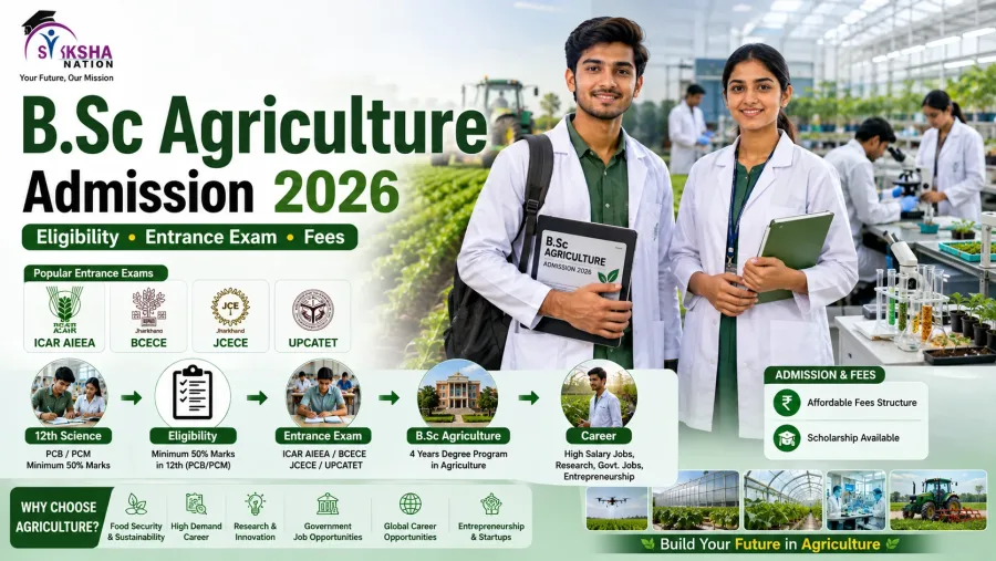 B.Sc Agriculture Admission 2026: Eligibility, Entrance Exam, Fees और Career Scope