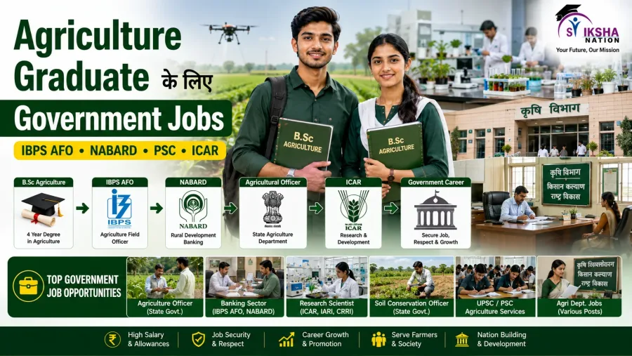 Agriculture Graduate के लिए Government Jobs: IBPS AFO, NABARD, PSC और Career Opportunities