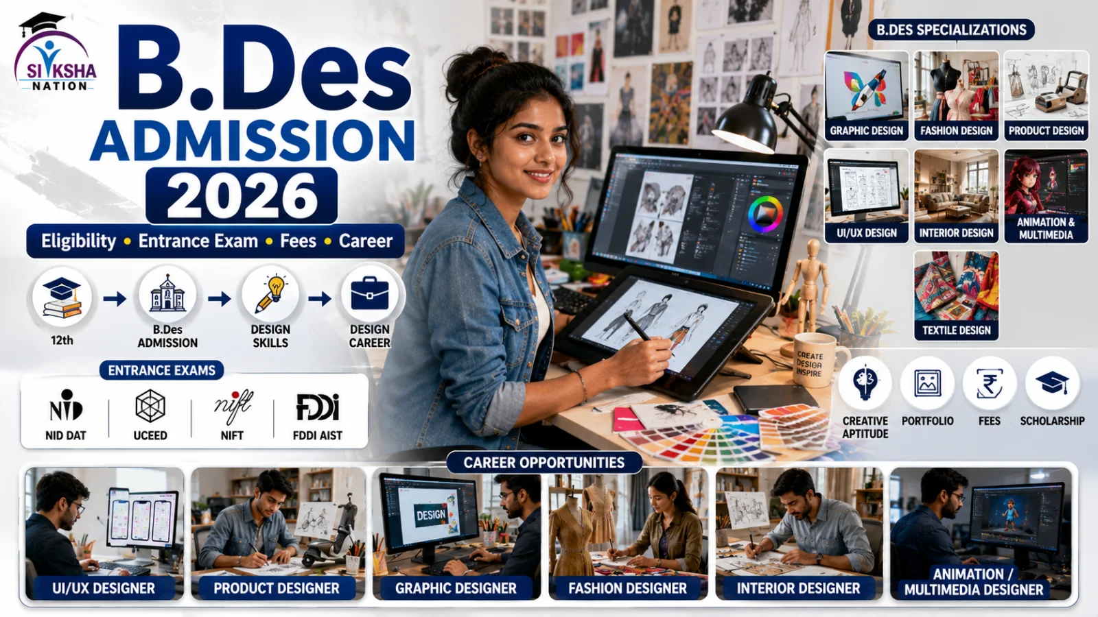 B.Des Admission 2026: Eligibility, Entrance Exam, Fees और Career Scope