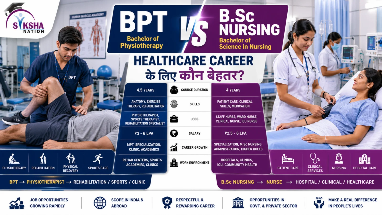 BPT vs B.Sc Nursing: Healthcare Career के लिए कौन बेहतर?