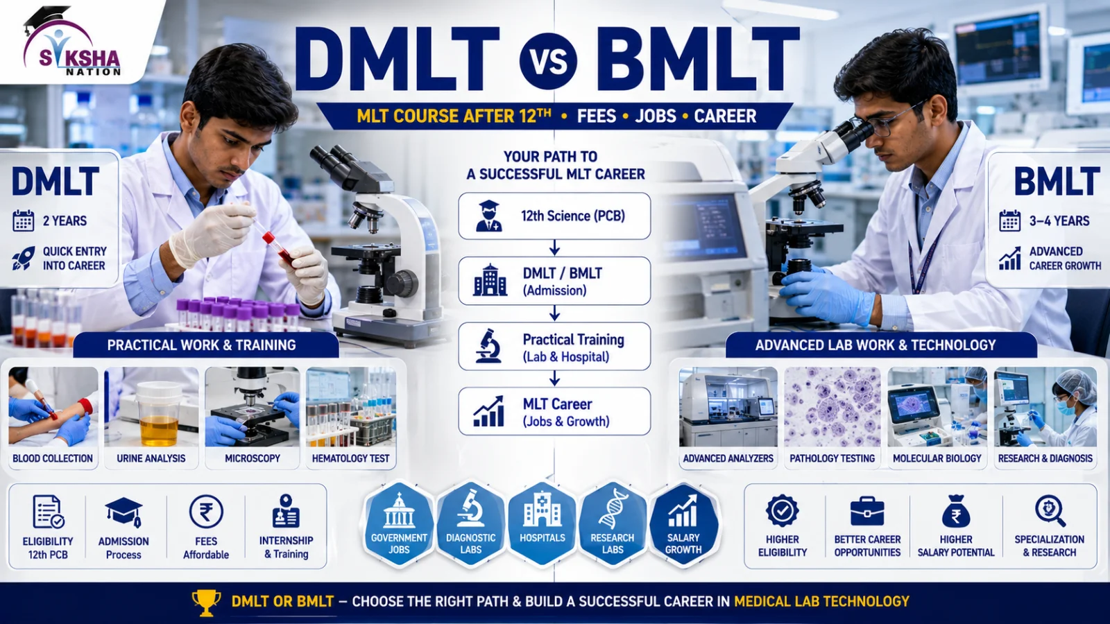 Medical Laboratory Technician बनने के लिए कौन सा Course करें? DMLT vs BMLT