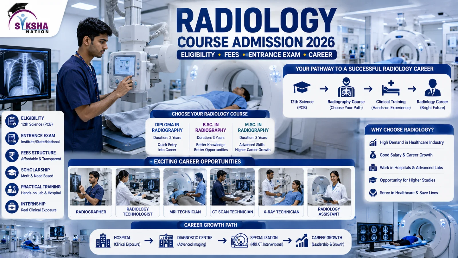 Radiology Course Admission 2026: Eligibility, Fees, Entrance Exam और Career Scope