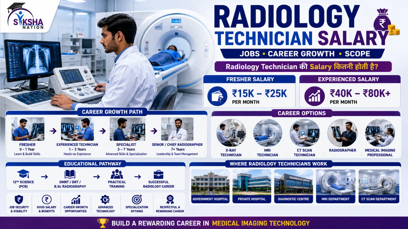 Radiology Technician की Salary कितनी होती है? Jobs, Career Growth और Scope