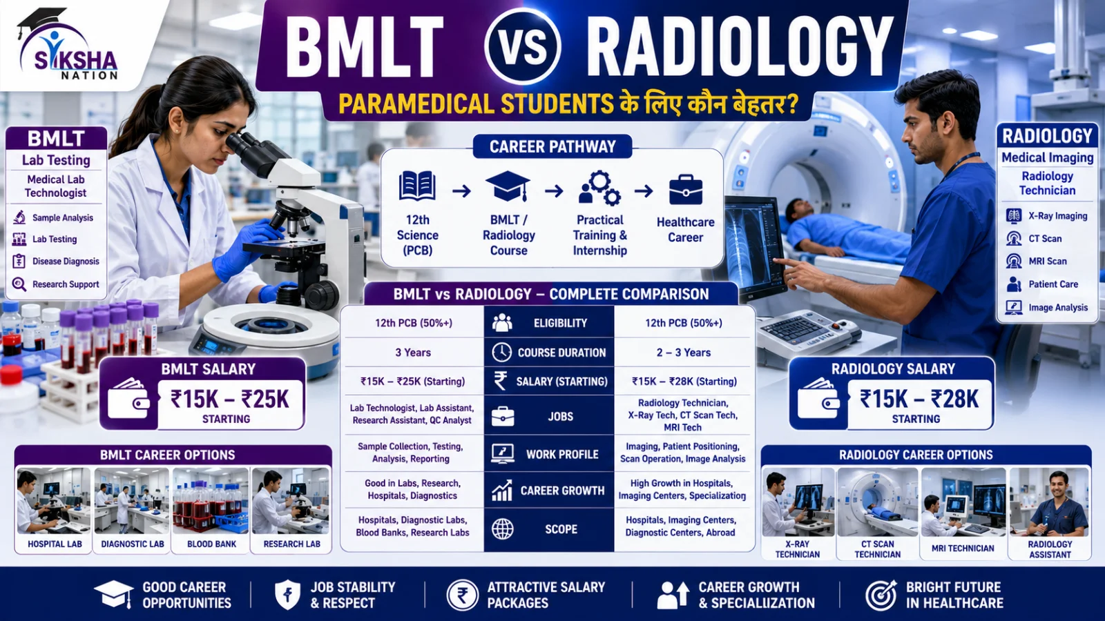 BMLT vs Radiology: Paramedical Students के लिए कौन बेहतर?