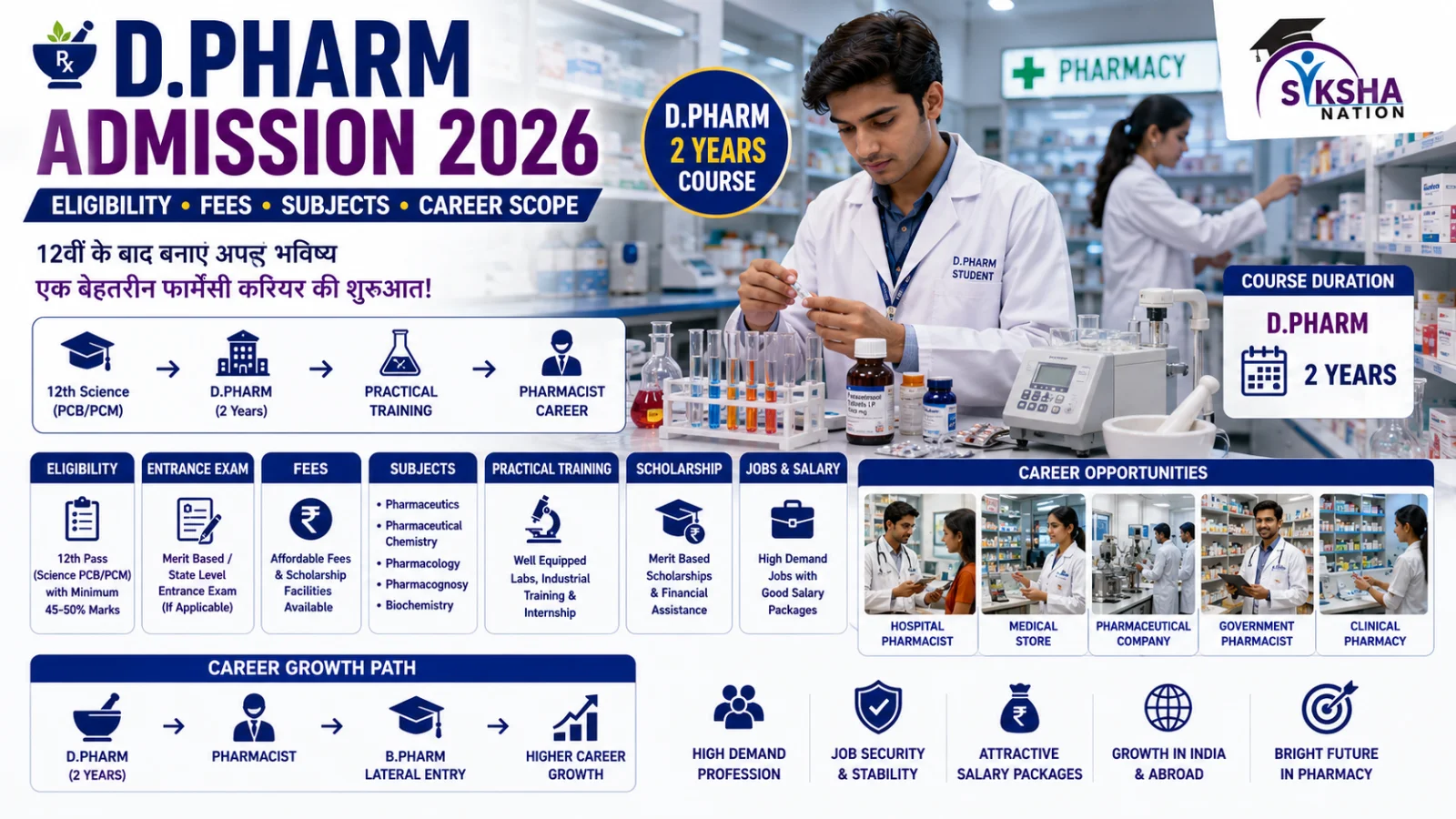 12वीं के बाद D.Pharm Admission : Eligibility, Fees, Subjects और Career Scope
