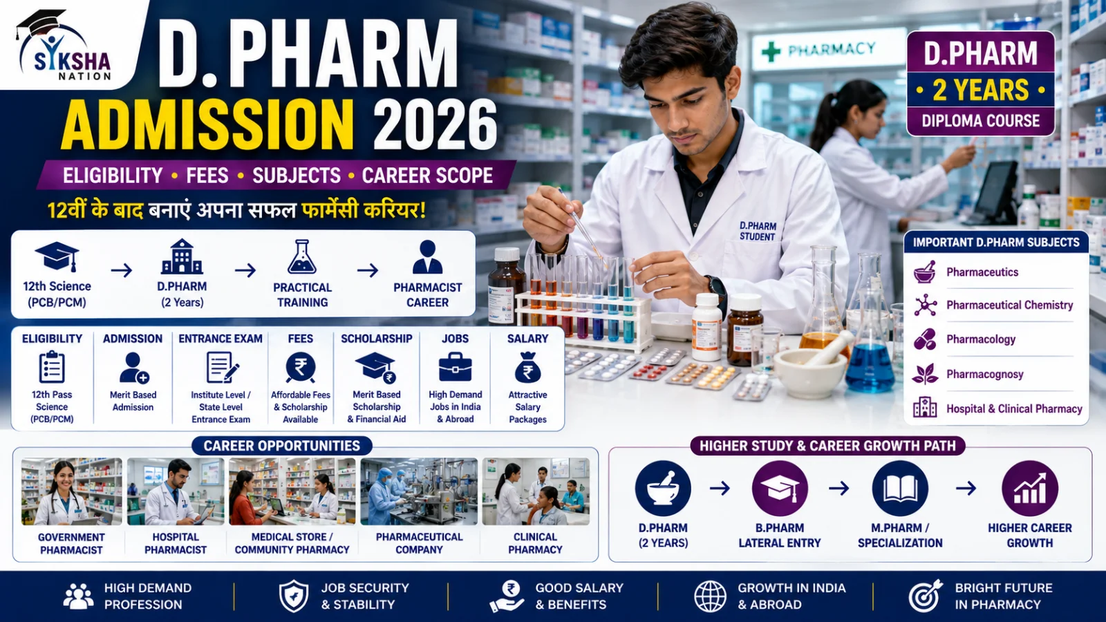 12वीं के बाद D.Pharm Admission : Eligibility, Fees, Subjects और Career Scope