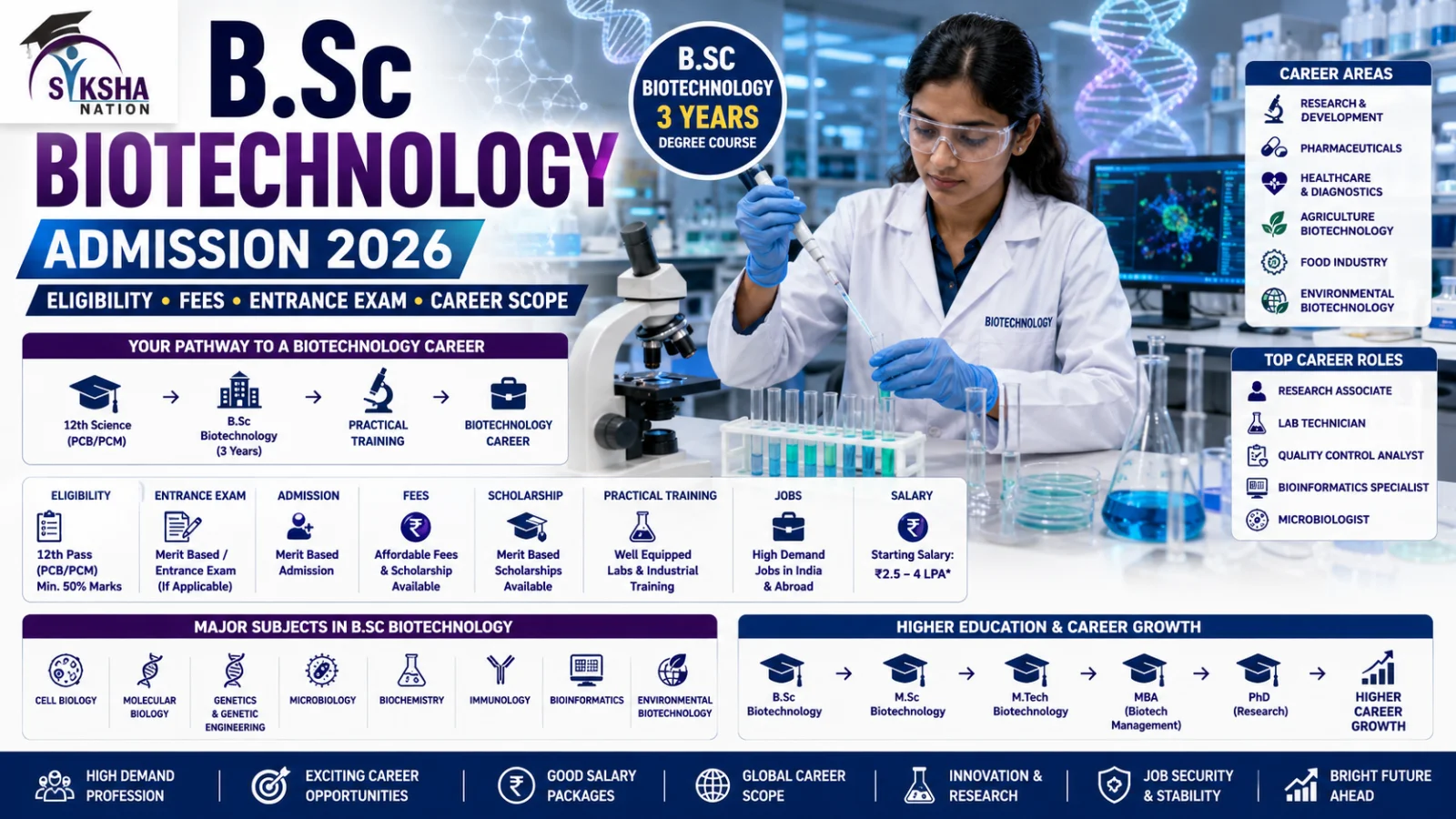 B.Sc Biotechnology Admission 2026: Eligibility, Fees, Entrance Exam और Career Scope