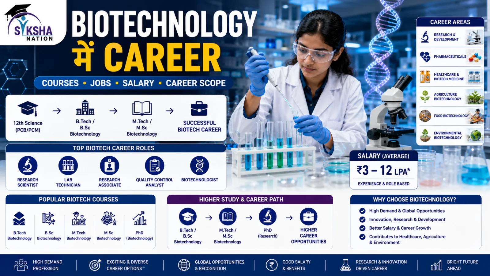 Biotechnology में Career: Courses, Jobs, Salary और Career Scope
