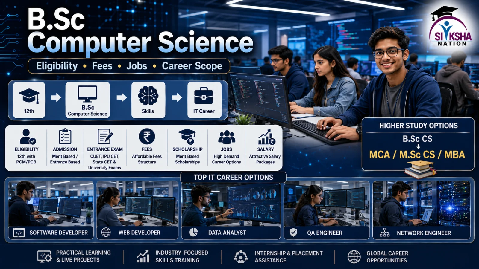 B.Sc Computer Science Admission : Eligibility, Fees, Jobs और Career Scope