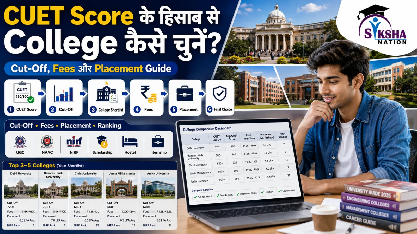 CUET Score के हिसाब से College कैसे चुनें? Cut-Off, Fees और Placement Guide