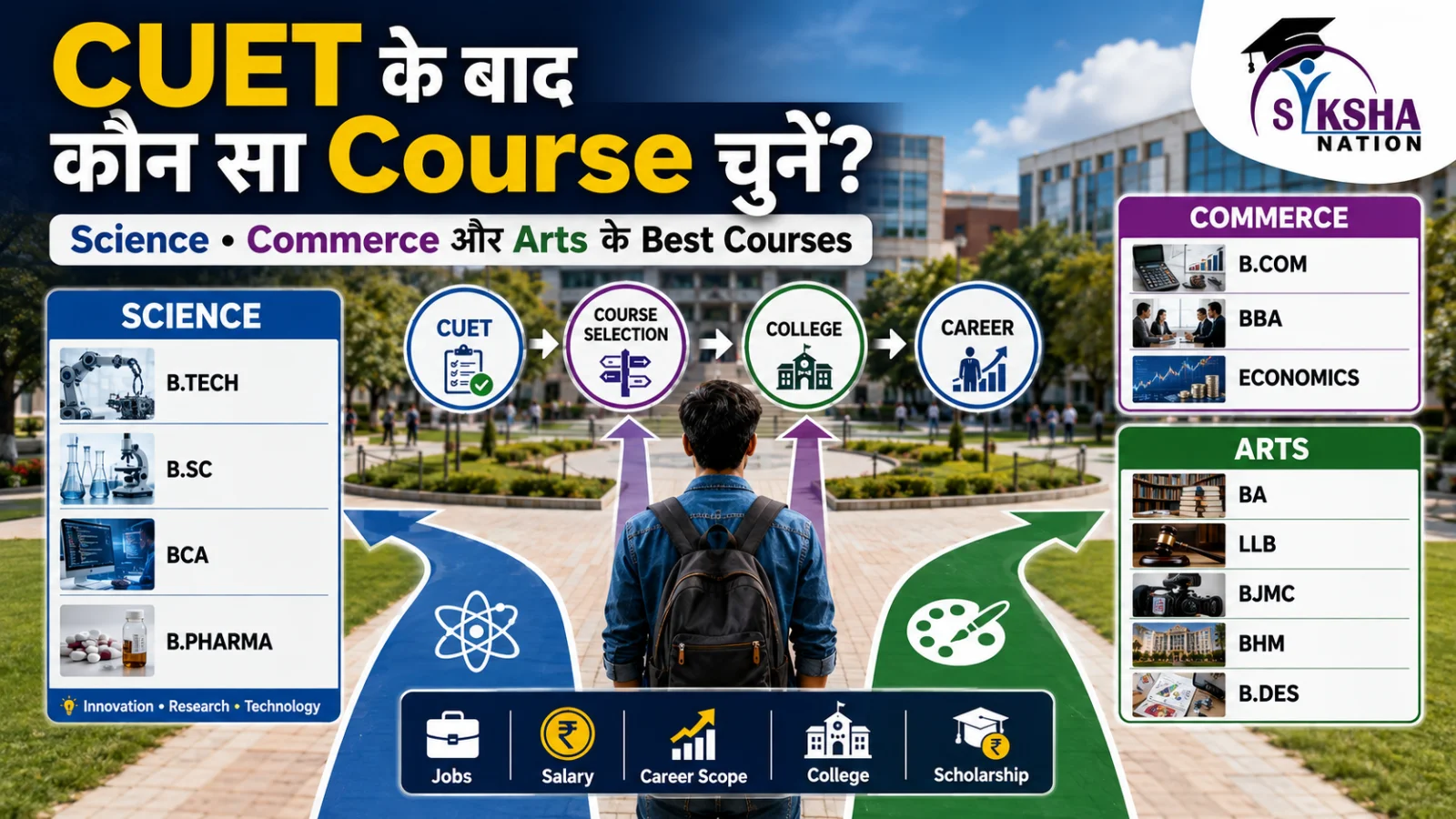 CUET के बाद कौन सा Course चुनें? Science, Commerce और Arts के Best Courses