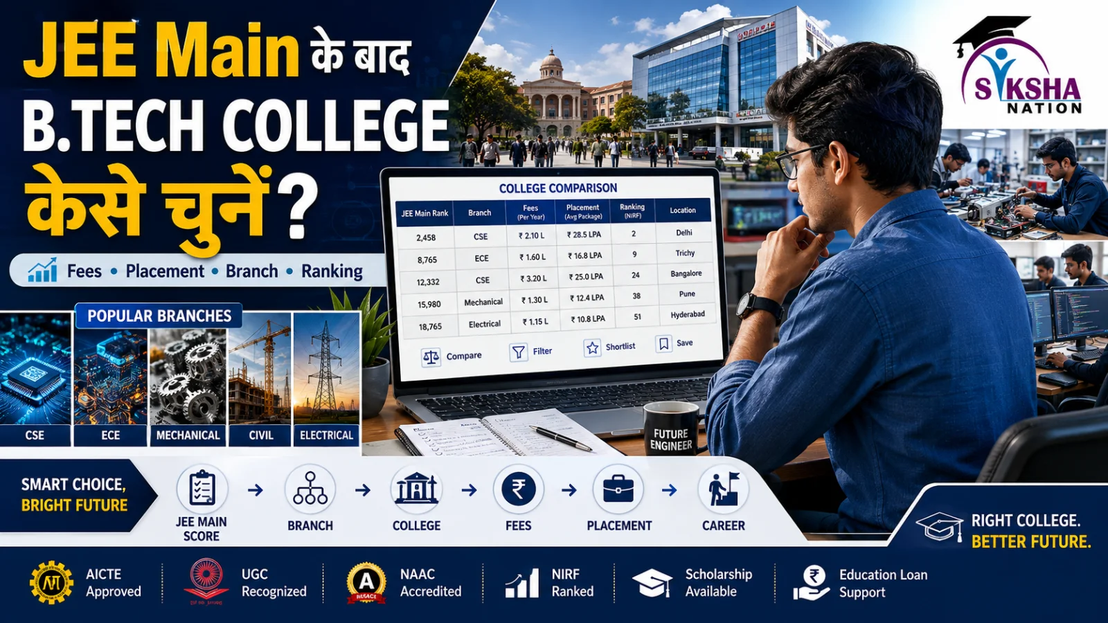 JEE Main के बाद B.Tech College कैसे चुनें? Fees, Placement और Branch Guide
