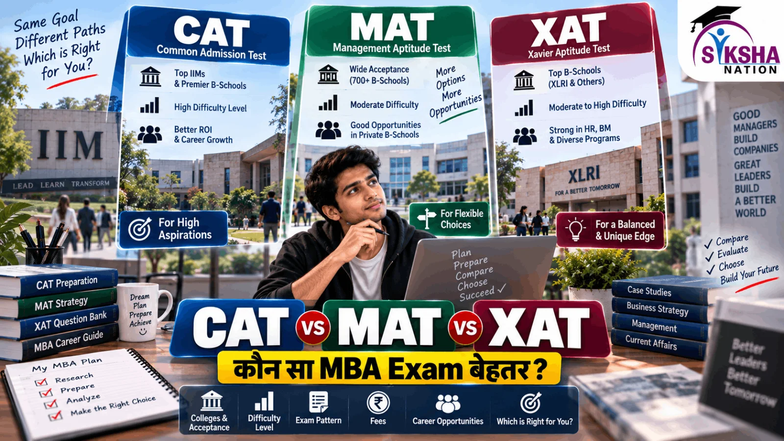 CAT vs MAT vs XAT: आपके लिए कौन सा MBA Entrance Exam बेहतर है?