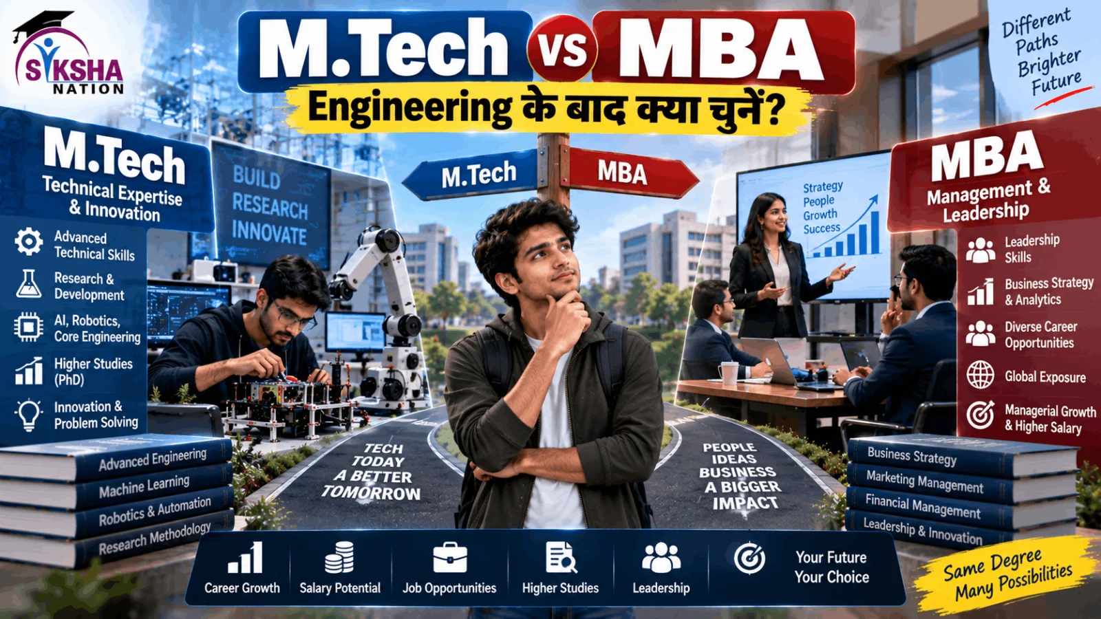 M.Tech vs MBA: Engineering के बाद कौन सा Career Option आपके लिए बेहतर है?