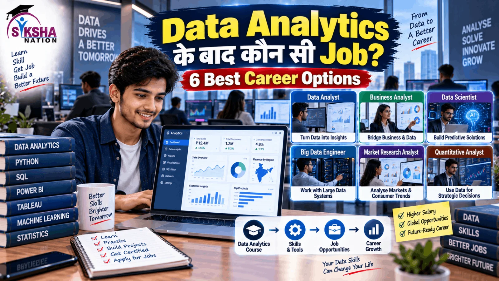 Data Analytics Course के बाद कौन सी Jobs मिलती हैं? 6 Best Career Options