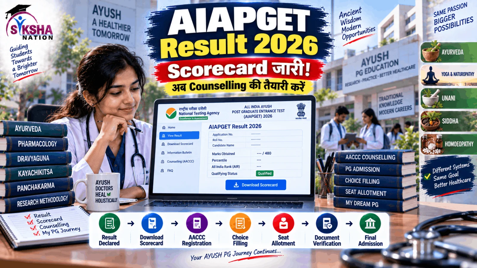 AIAPGET Result 2026 जारी: Scorecard Download करें और जानें Counselling में अगला कदम क्या होगा