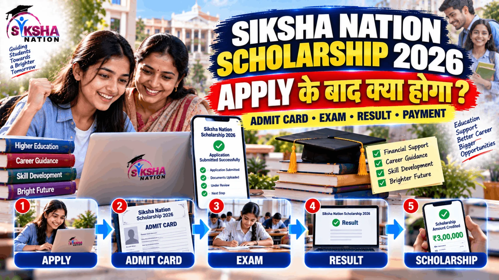 Siksha Nation Scholarship 2026: Apply करने के बाद क्या होगा? Admit Card, Exam, Result और Scholarship की पूरी Process