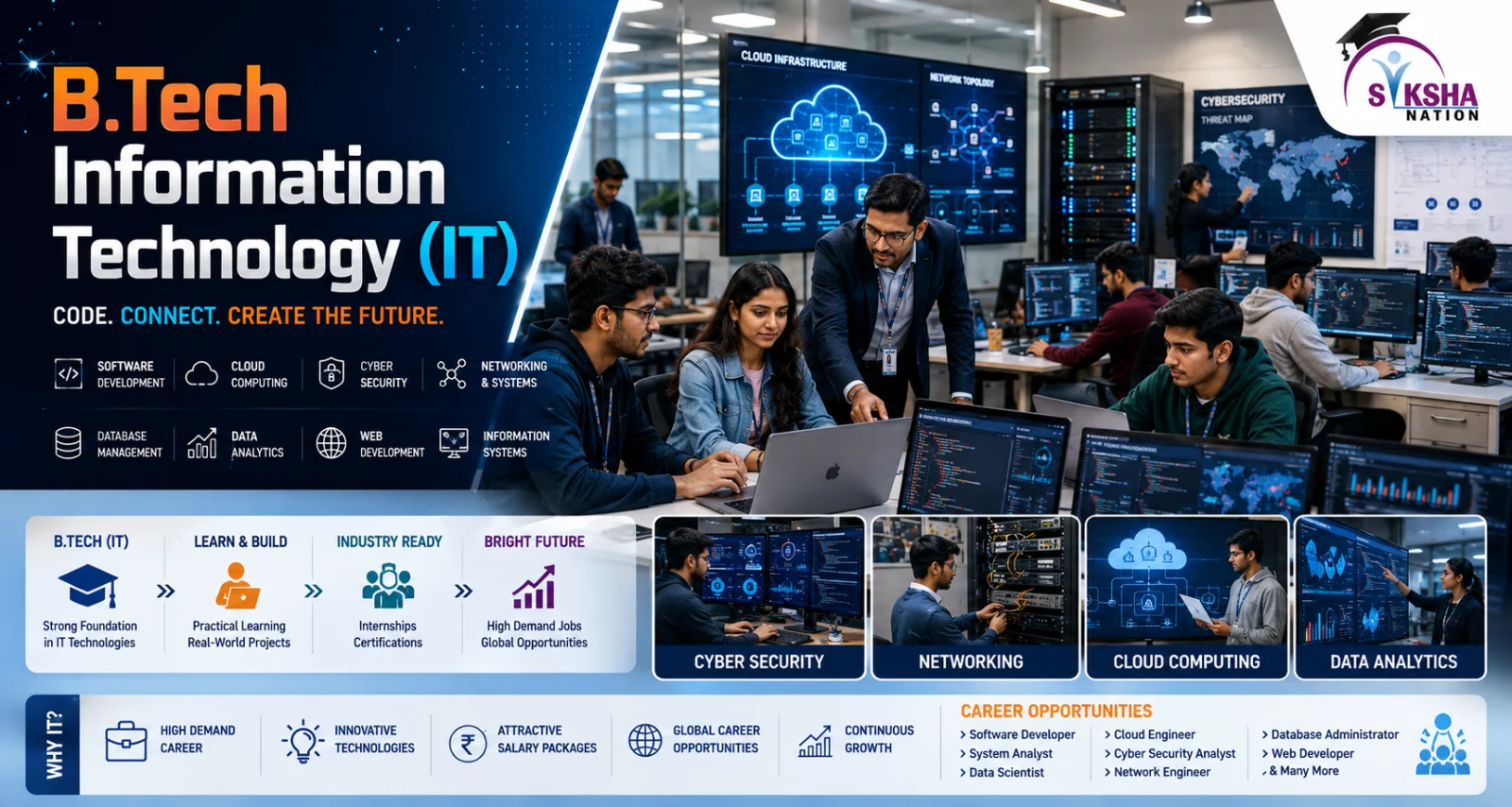 Bachelor of Technology in Information Technology