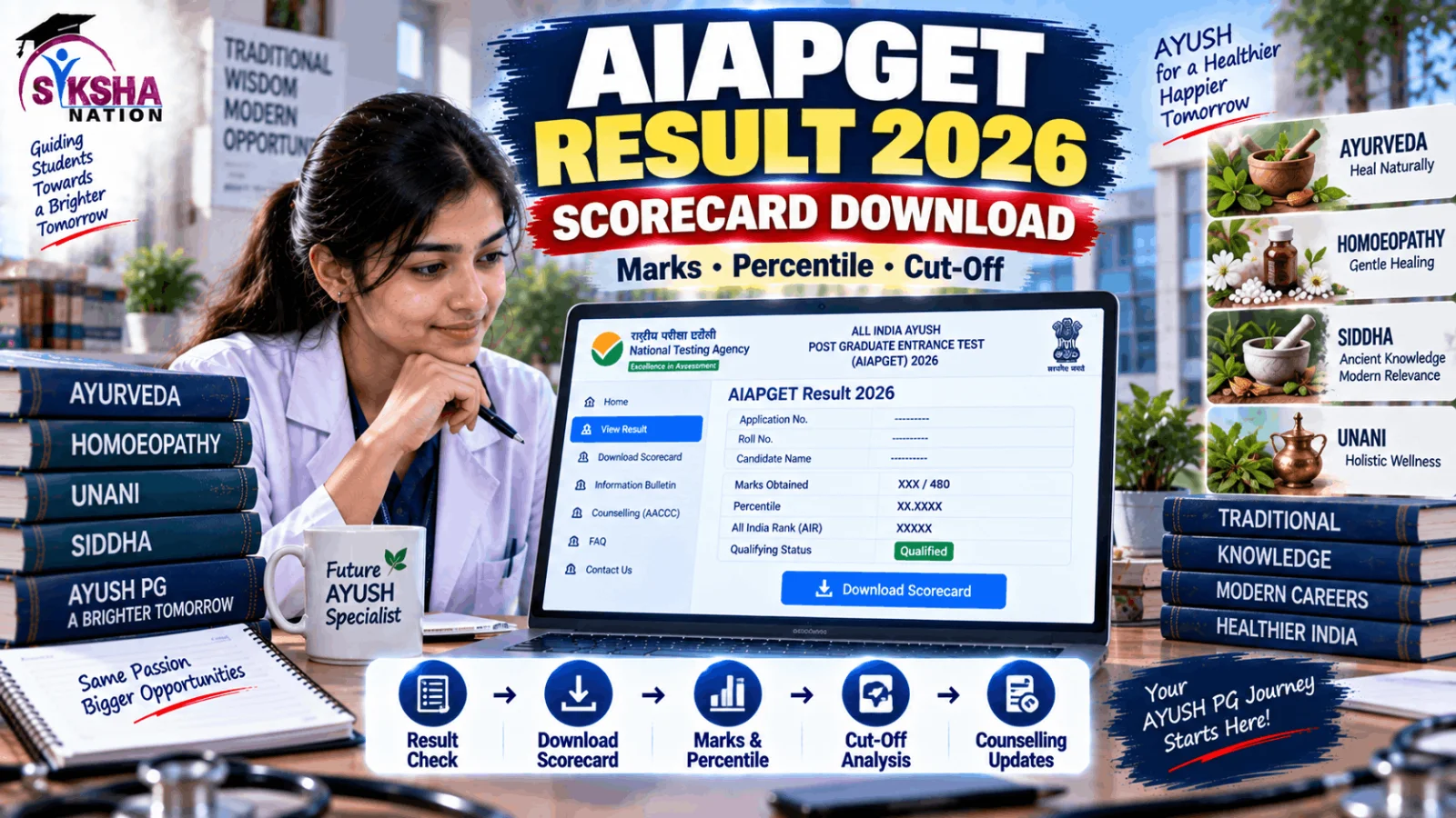 AIAPGET Result 2026 Declared: Scorecard Download Link